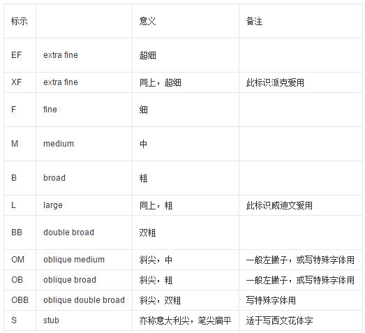 钢笔的几种类型长什么样子,钢笔分几种类型钢笔