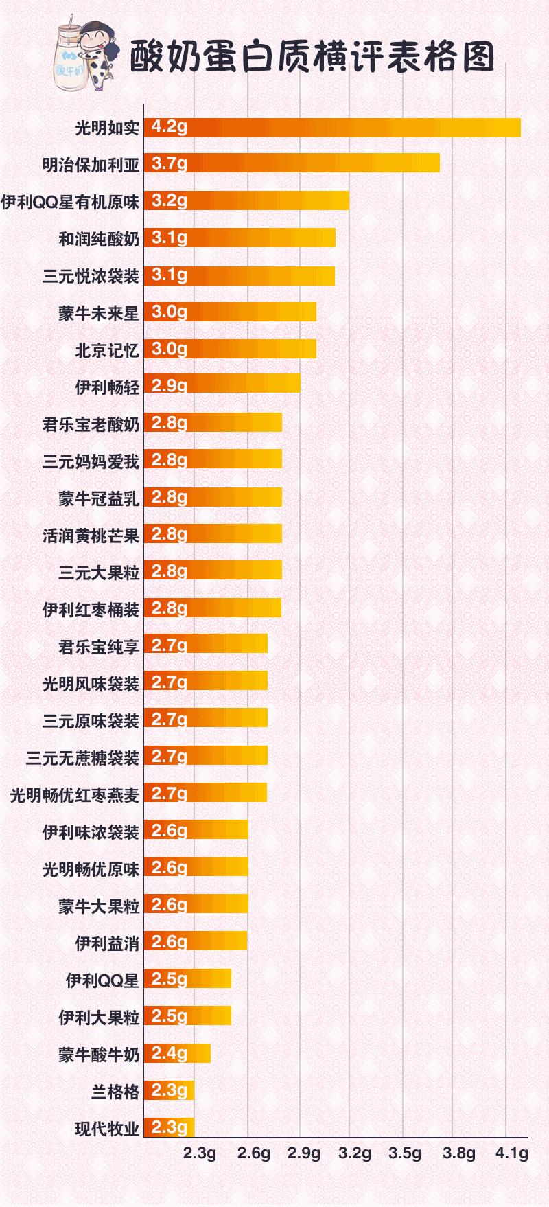 适合宝宝喝的十大酸奶有哪些品牌,适合宝宝喝的新鲜酸奶有哪些品牌