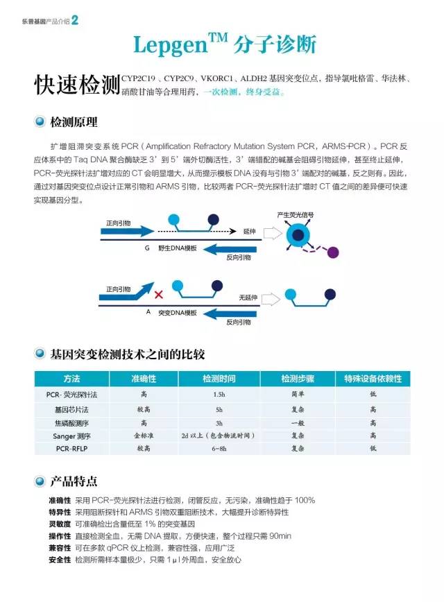 精准医疗的最新进展和发展趋势,精准医疗和传统治疗方式