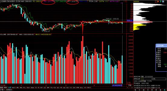 弱势行情下怎么挖掘主流板块,弱势行情怎么操作短线