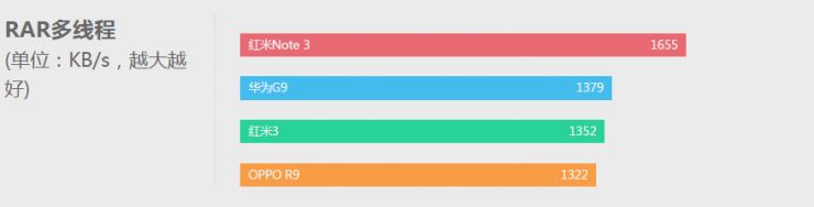 华为g9青春版和荣耀一样,华为g9青春版高通骁龙617