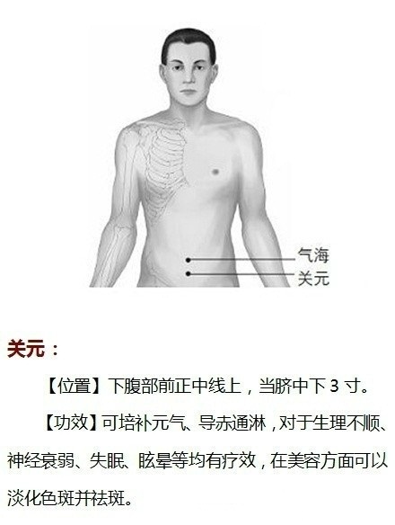 敲打全身经络能瘦身吗,按摩哪个穴位祛斑背部