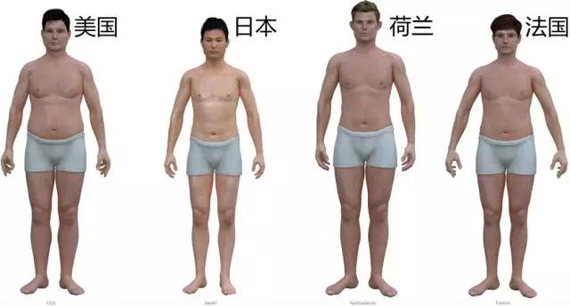 美国队长肌肉只有胸肌没有腹肌,美国队长的胸肌多大