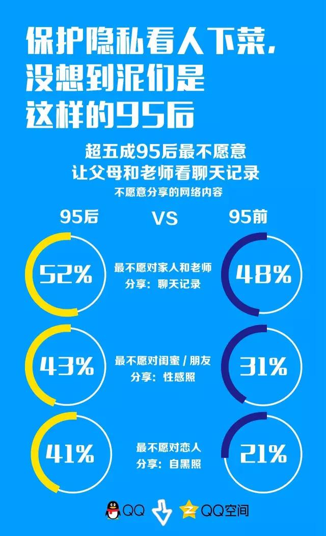 “我有5个QQ号，4个被亲妈破解了”