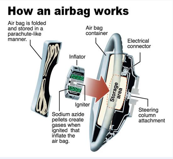 卷帘门安全气囊工作原理,安全气囊弹出视频原理