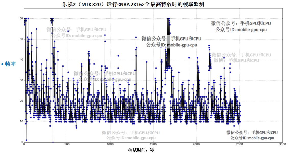 10核处理器怎么样,10核处理器是骁龙多少
