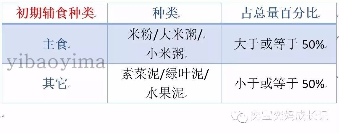 辅食添加是需要有耐心的,辅食添加的学问