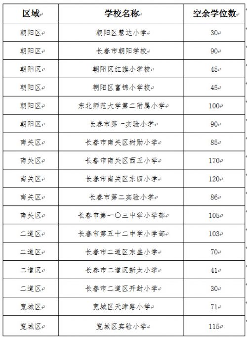 重磅:东师二附小回归公办为何连续两年不划学区?