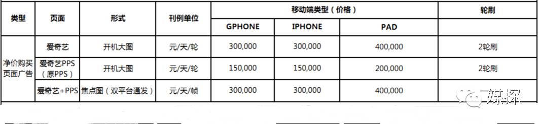 2016年热门APP开机画面刊例价，连*今条头日**都有份哦！