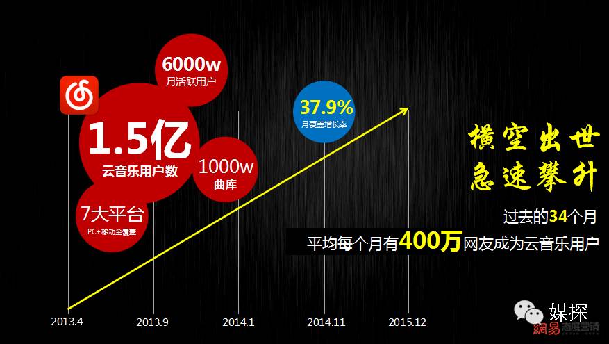 2016年热门APP开机画面刊例价，连*今条头日**都有份哦！