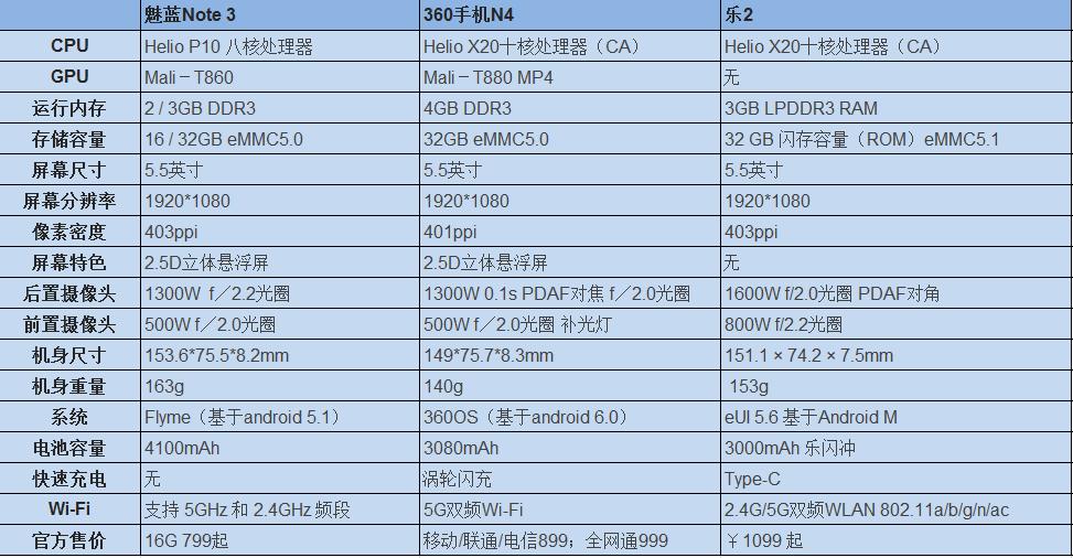 新360n4手机,360n4手机测试