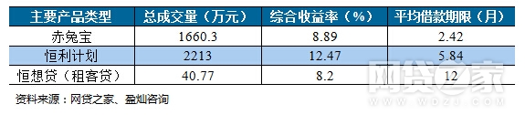 炳恒集团2018兑付过本金吗,2024炳恒什么时候开始兑付