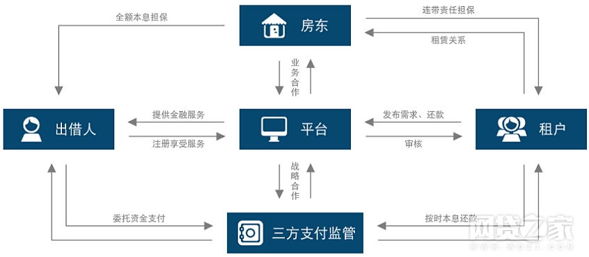 炳恒集团2018兑付过本金吗,2024炳恒什么时候开始兑付