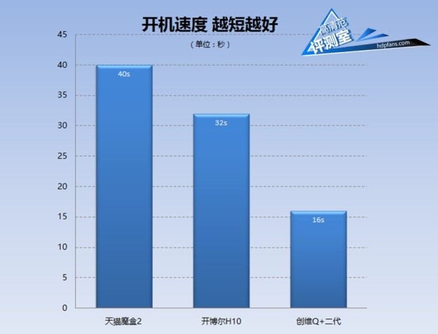 鍒涚淮鐩掑瓙q浜屼唬,鍒涚淮鐩掑瓙q+