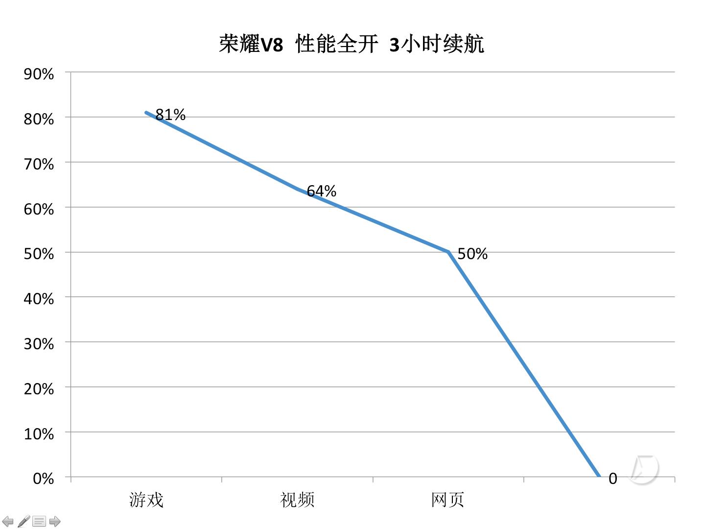 意料之中的惊喜之作-荣耀V8深度评测