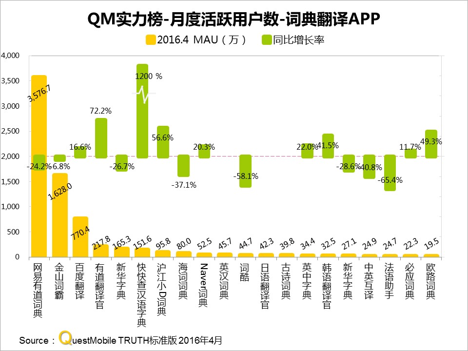 网易有道作业帮布局成人教育,网易有道词典教育培训