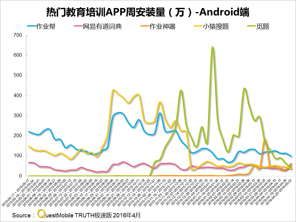 网易有道作业帮布局成人教育,网易有道词典教育培训