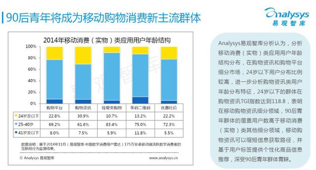 定位90后年轻人,是楚楚街成为独角兽的秘密吗?