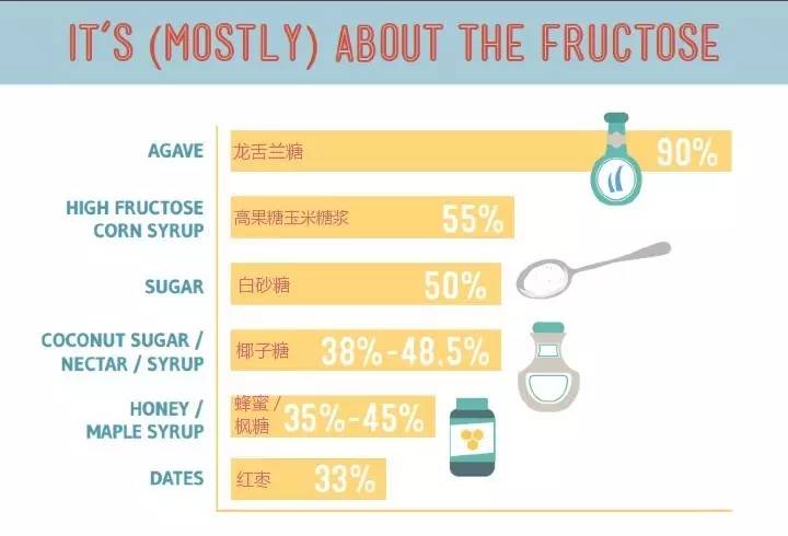 讲真|别被龙舌兰糖和椰子糖忽悠