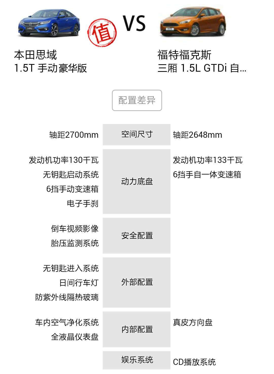 新款思域1.5t优缺点,新思域1.5t