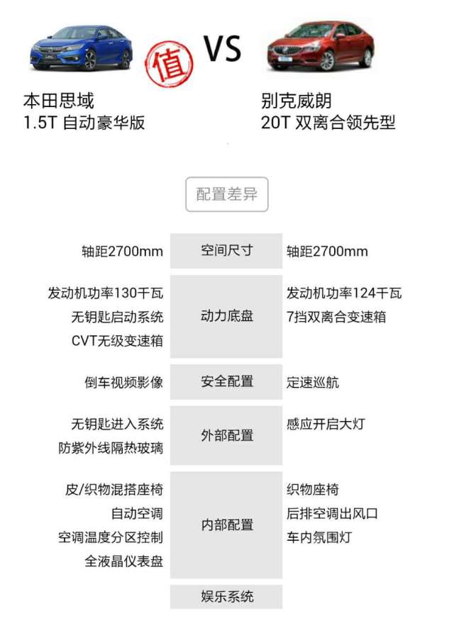 新款思域1.5t优缺点,新思域1.5t