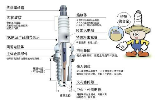 烧天然气真的废车吗？听听十年老司机怎么说