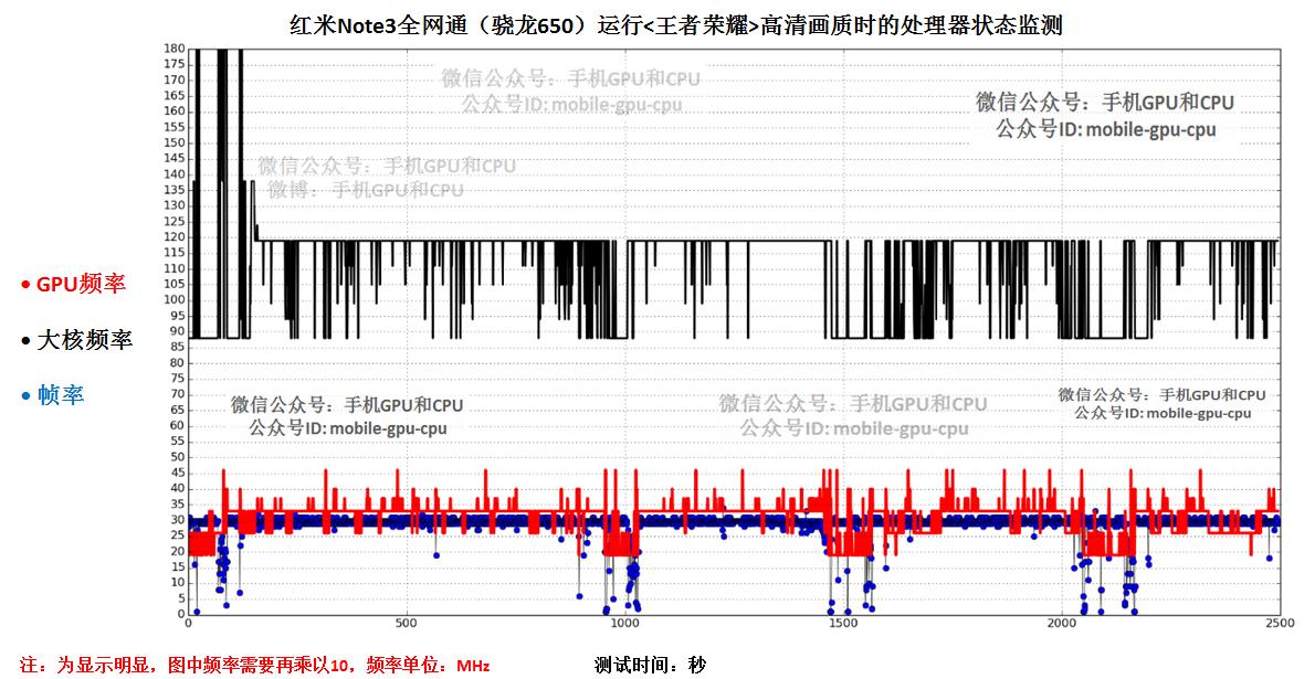 红米note3全网通高配版功能,红米note3全网通玩cf