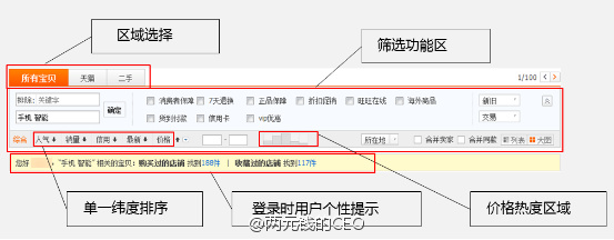 淘宝店铺免费流量技巧分析怎么做,淘宝店铺免费流量技巧分享怎么弄