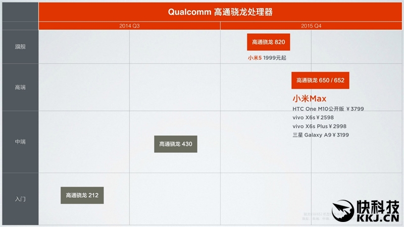 6.44寸黄金大屏！小米Max深度评测：续航惊人