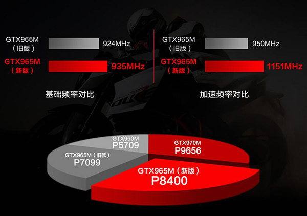 电脑每天耗多少电费算正常,电脑每天产生的热量是多少