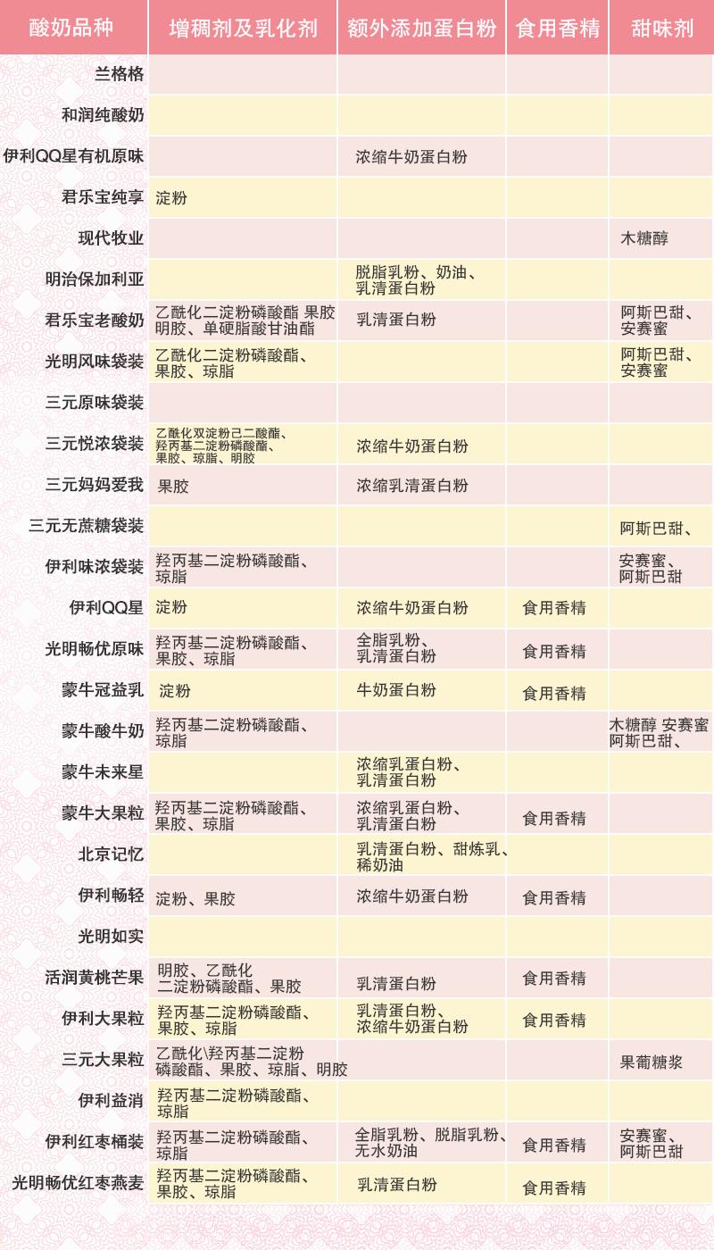 适合宝宝喝的十大酸奶有哪些品牌,适合宝宝喝的新鲜酸奶有哪些品牌