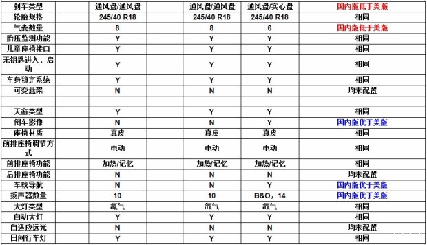奥迪a5跟s5的区别,奥迪a5和s5外观对比