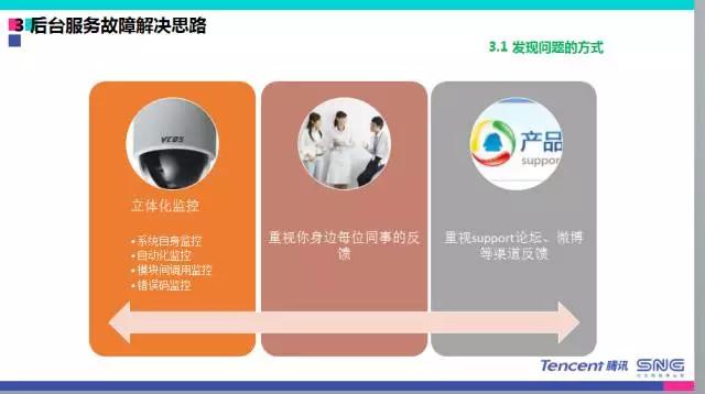 qq每日活跃数据,qq用户活跃度
