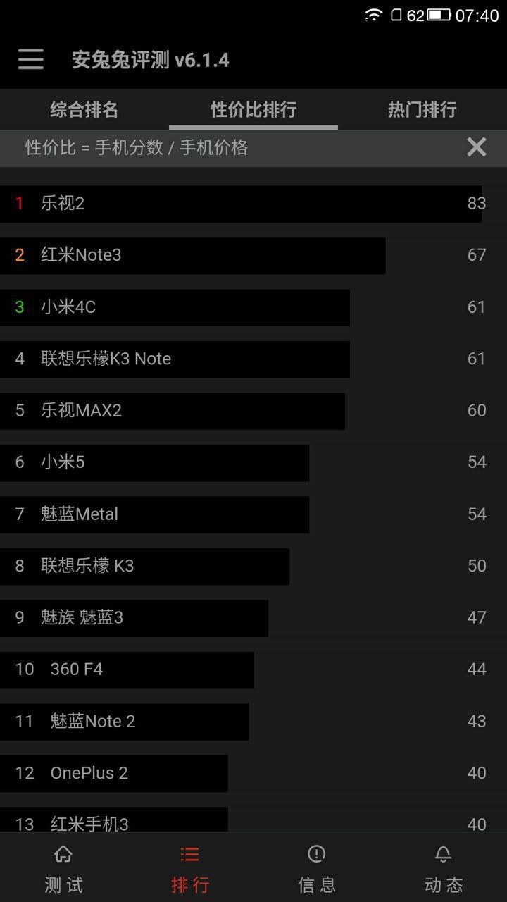 乐视2性能,乐视2s测评