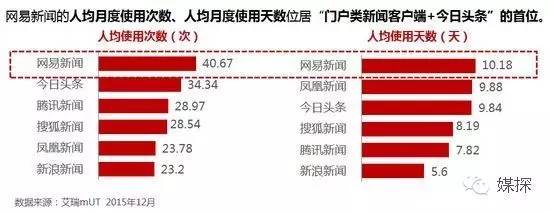 2016年热门APP开机画面刊例价，连*今条头日**都有份哦！