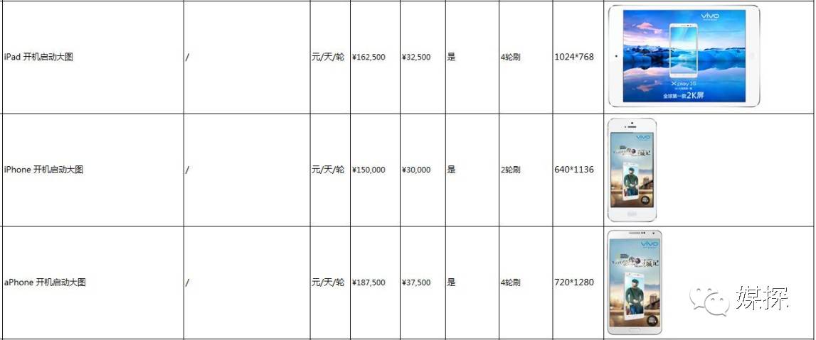 2016年热门APP开机画面刊例价，连*今条头日**都有份哦！