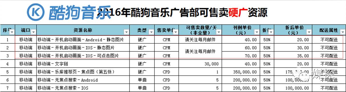 2016年热门APP开机画面刊例价，连*今条头日**都有份哦！