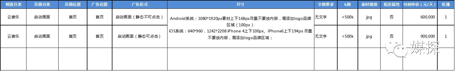 2016年热门APP开机画面刊例价，连*今条头日**都有份哦！