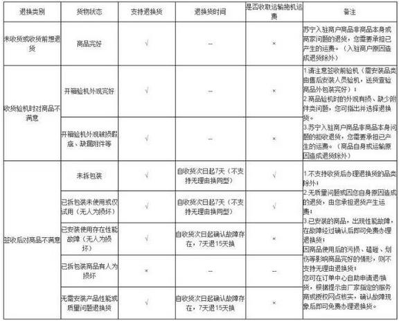 天猫京东买苹果手机哪个靠谱,京东天猫买手机哪个靠谱