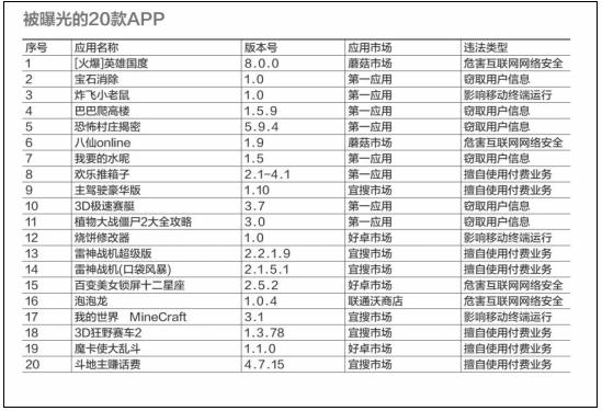 手机偷钱软件,手机哪些软件在偷钱