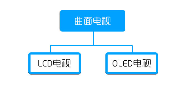 led和lcd量子点的区别,电视屏幕量子点和led的区别