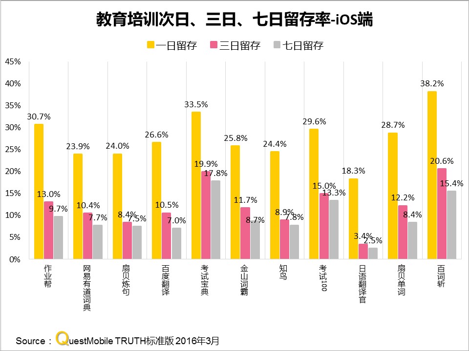 网易有道作业帮布局成人教育,网易有道词典教育培训