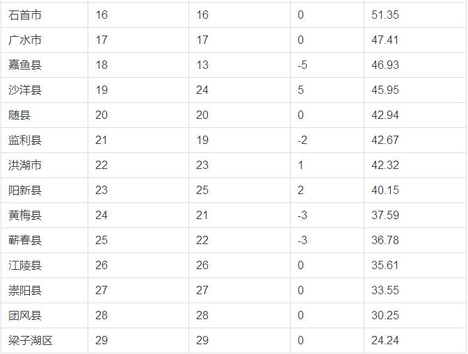 湖北哪个镇最富还最多,湖北哪个县最富