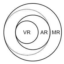 最新科技mr眼镜,易瞳智能眼镜