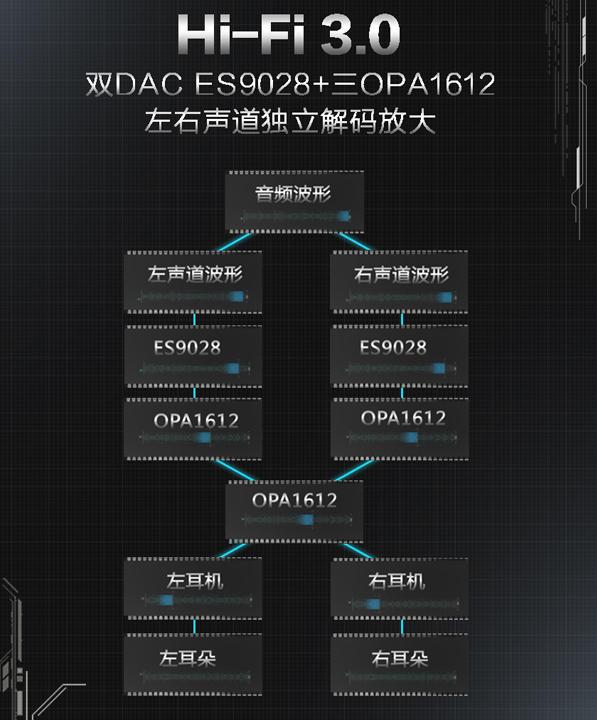 hifi手机音质对比测试,手机hifi音质