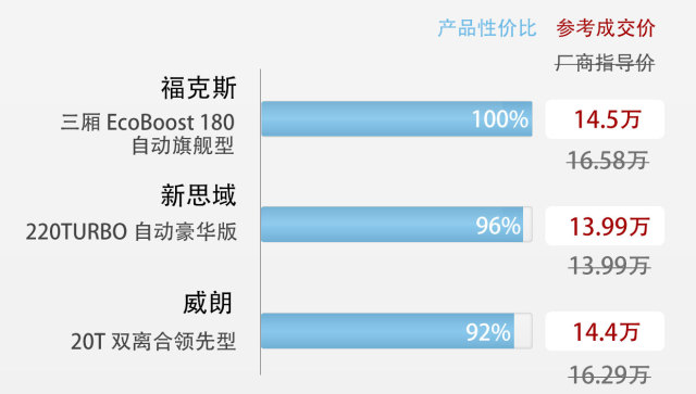 新款思域1.5t优缺点,新思域1.5t