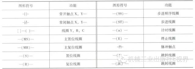 c语言编辑plc指令,plc梯形图指令语言