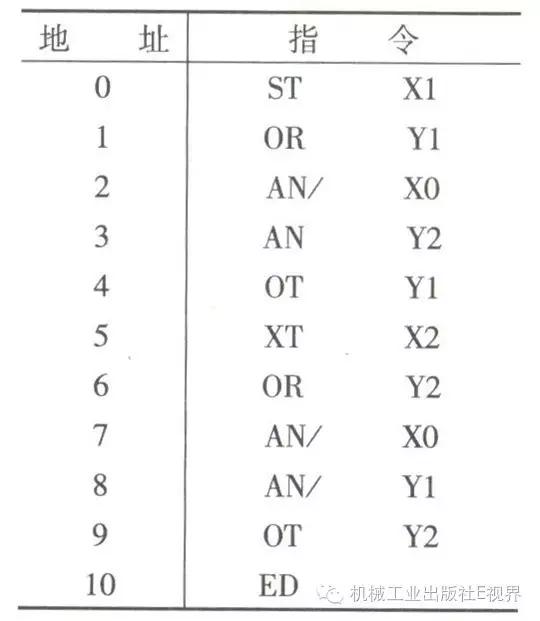 c语言编辑plc指令,plc梯形图指令语言