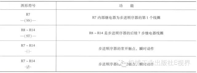 c语言编辑plc指令,plc梯形图指令语言