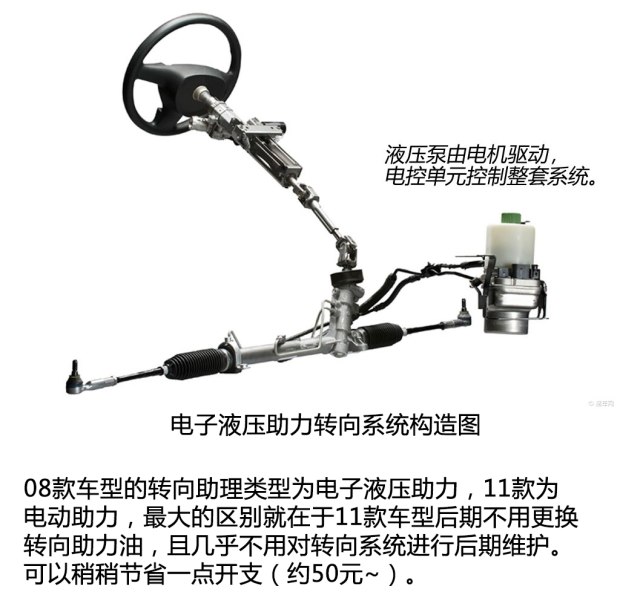 10年日产骐达二手值得买吗,二手日产骐达排放